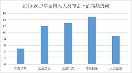 解密“大家”傅莹：五年的“中国叙事”风