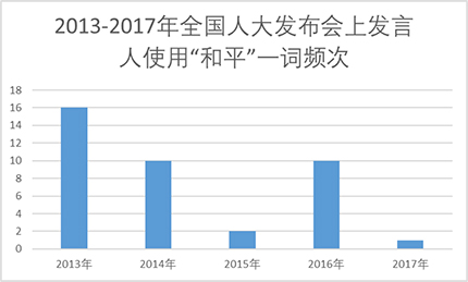 解密“大家”傅莹：五年的“中国叙事”风