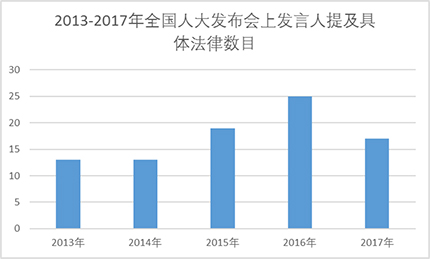 解密“大家”傅莹：五年的“中国叙事”风