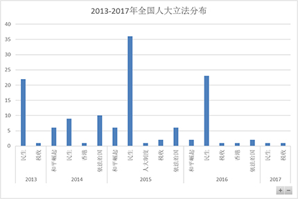 解密“大家”傅莹：五年的“中国叙事”风