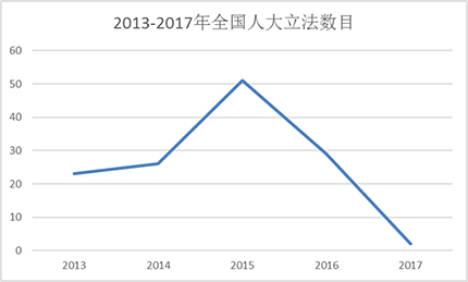 解密“大家”傅莹：五年的“中国叙事”风