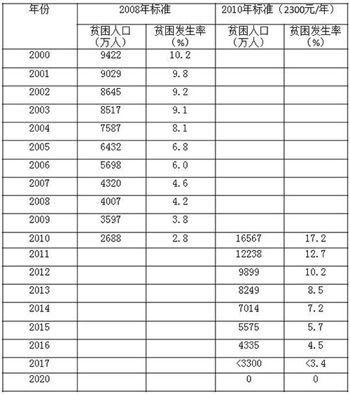 【光明网专论】胡鞍钢：“而今迈步从头越” ——第一个百年目标胜利在握，中国发展前景可期