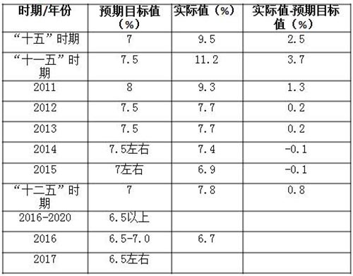 【光明网专论】胡鞍钢：“而今迈步从头越” ——第一个百年目标胜利在握，中国发展前景可期