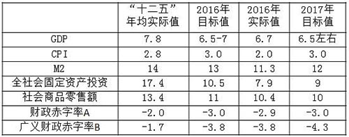 【光明网专论】胡鞍钢：“而今迈步从头越” ——第一个百年目标胜利在握，中国发展前景可期