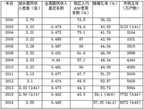 【光明网专论】胡鞍钢：“而今迈步从头越” ——第一个百年目标胜利在握，中国发展前景可期