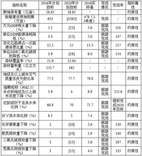 【光明网专论】胡鞍钢：“而今迈步从头越” ——第一个百年目标胜利在握，中国发展前景可期