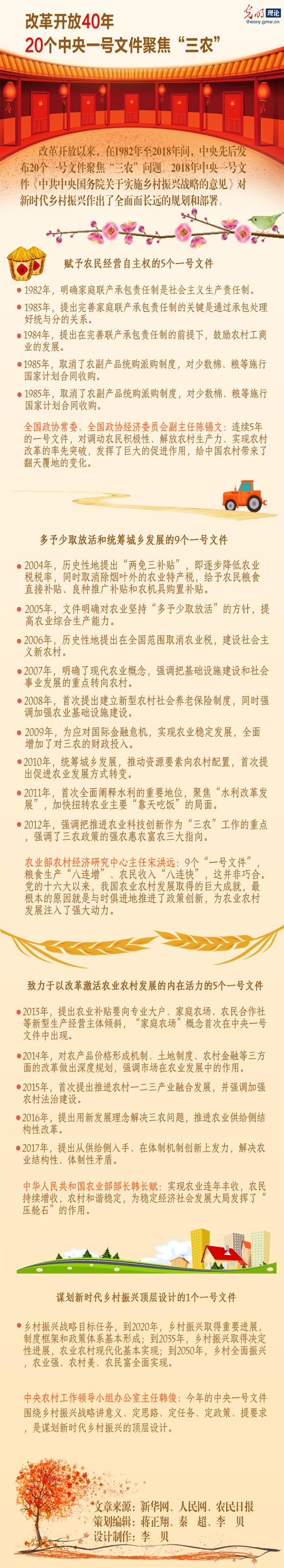 【理上网来•辉煌十九大】改革开放40年，20个中央一号文件聚焦“三农”