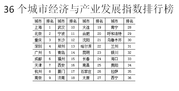 城市休闲化发展创造市民高品质生活