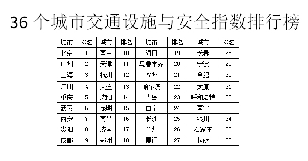 城市休闲化发展创造市民高品质生活