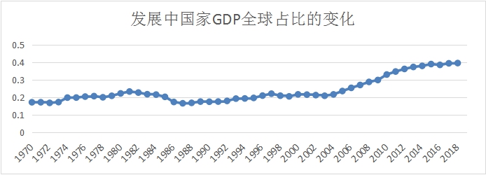 从全球治理的层面认识和加强南南合作——展望第三届南方首脑会议