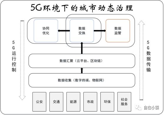 ��ʵ�����ۡ��ٽ�5G�����µ������������������ж�̬������ϵ