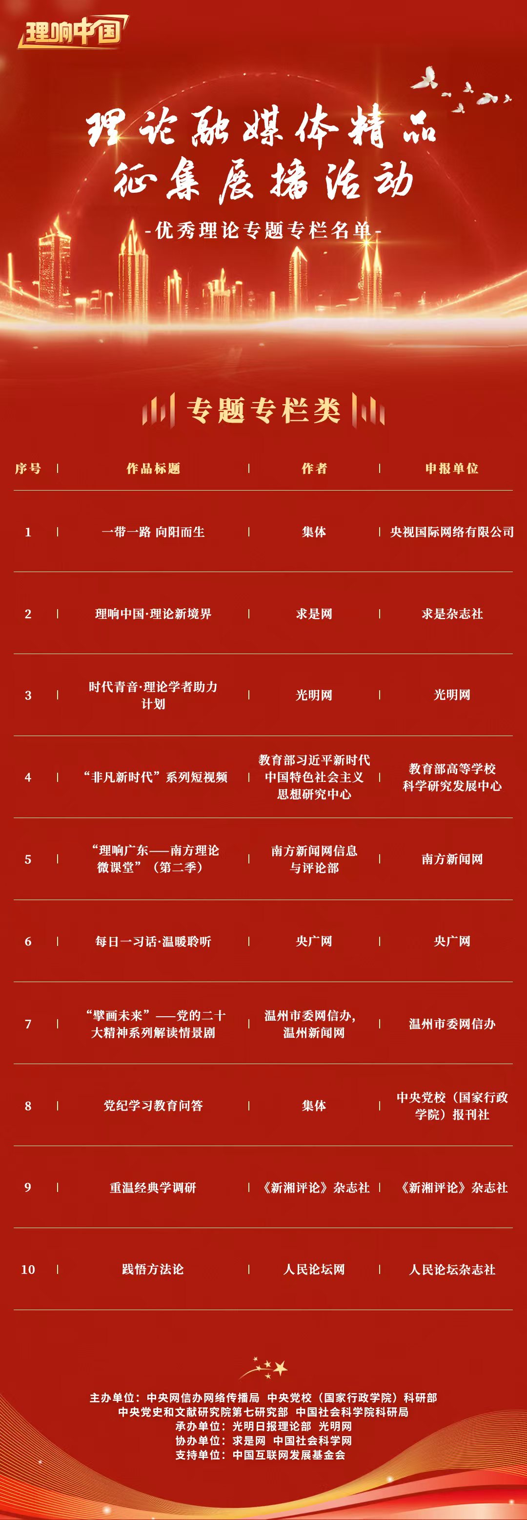 关于公示“理响中国”理论融媒体精品征集展播活动结果的公告 关于公示“理响中国”理论融媒体精品征集展播活动结果的公告