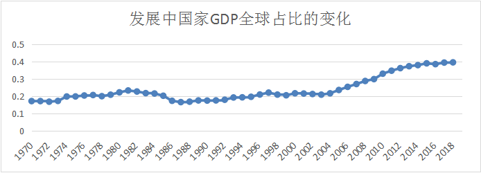 从全球治理的层面认识和加强南南合作——展望第三届南方首脑会议