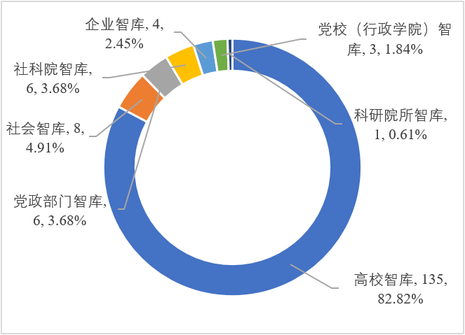 智库研究“拼”出2020思想版图 智库研究“拼”出2020思想版图