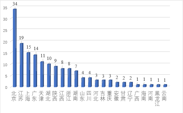智库研究“拼”出2020思想版图 智库研究“拼”出2020思想版图