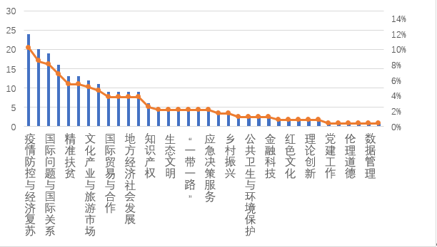 智库研究“拼”出2020思想版图 智库研究“拼”出2020思想版图