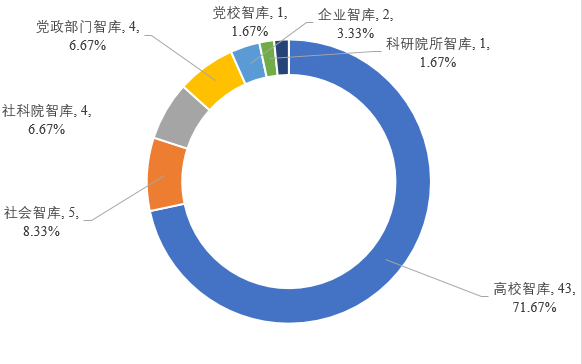 智库研究“拼”出2020思想版图 智库研究“拼”出2020思想版图
