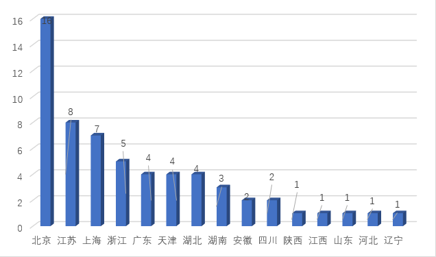智库研究“拼”出2020思想版图 智库研究“拼”出2020思想版图