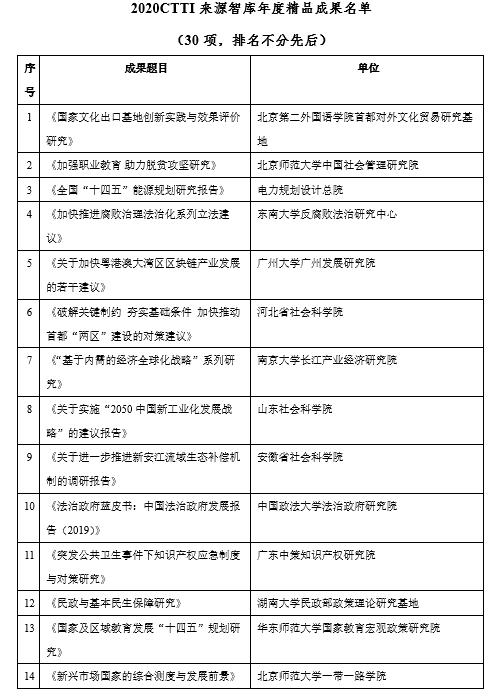 智库研究“拼”出2020思想版图 智库研究“拼”出2020思想版图