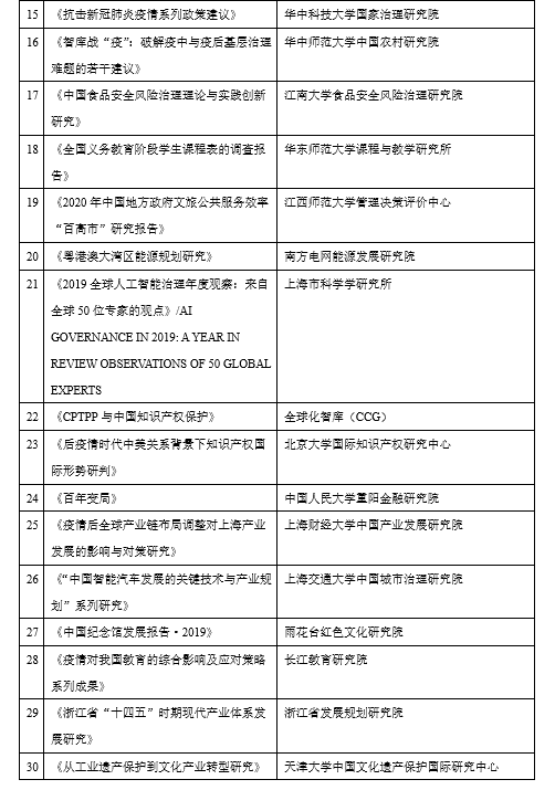 智库研究“拼”出2020思想版图 智库研究“拼”出2020思想版图