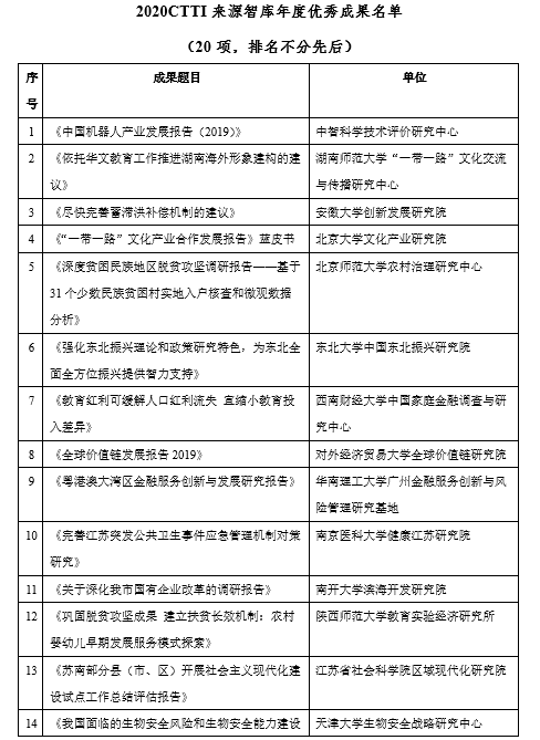 智库研究“拼”出2020思想版图 智库研究“拼”出2020思想版图