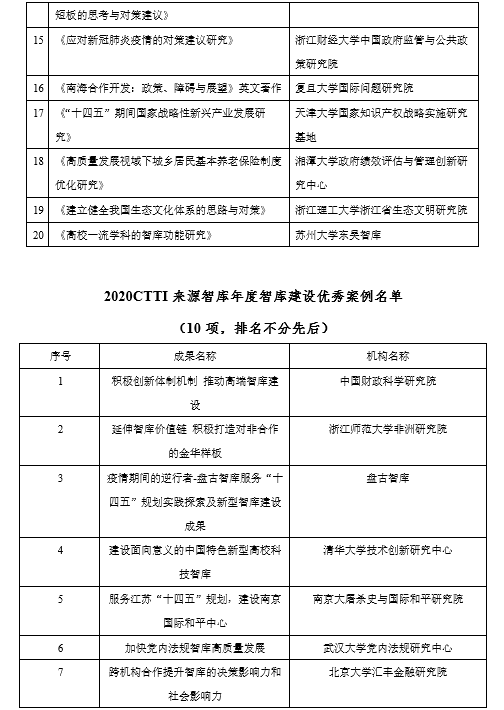 智库研究“拼”出2020思想版图 智库研究“拼”出2020思想版图