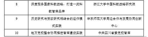 智库研究“拼”出2020思想版图 智库研究“拼”出2020思想版图