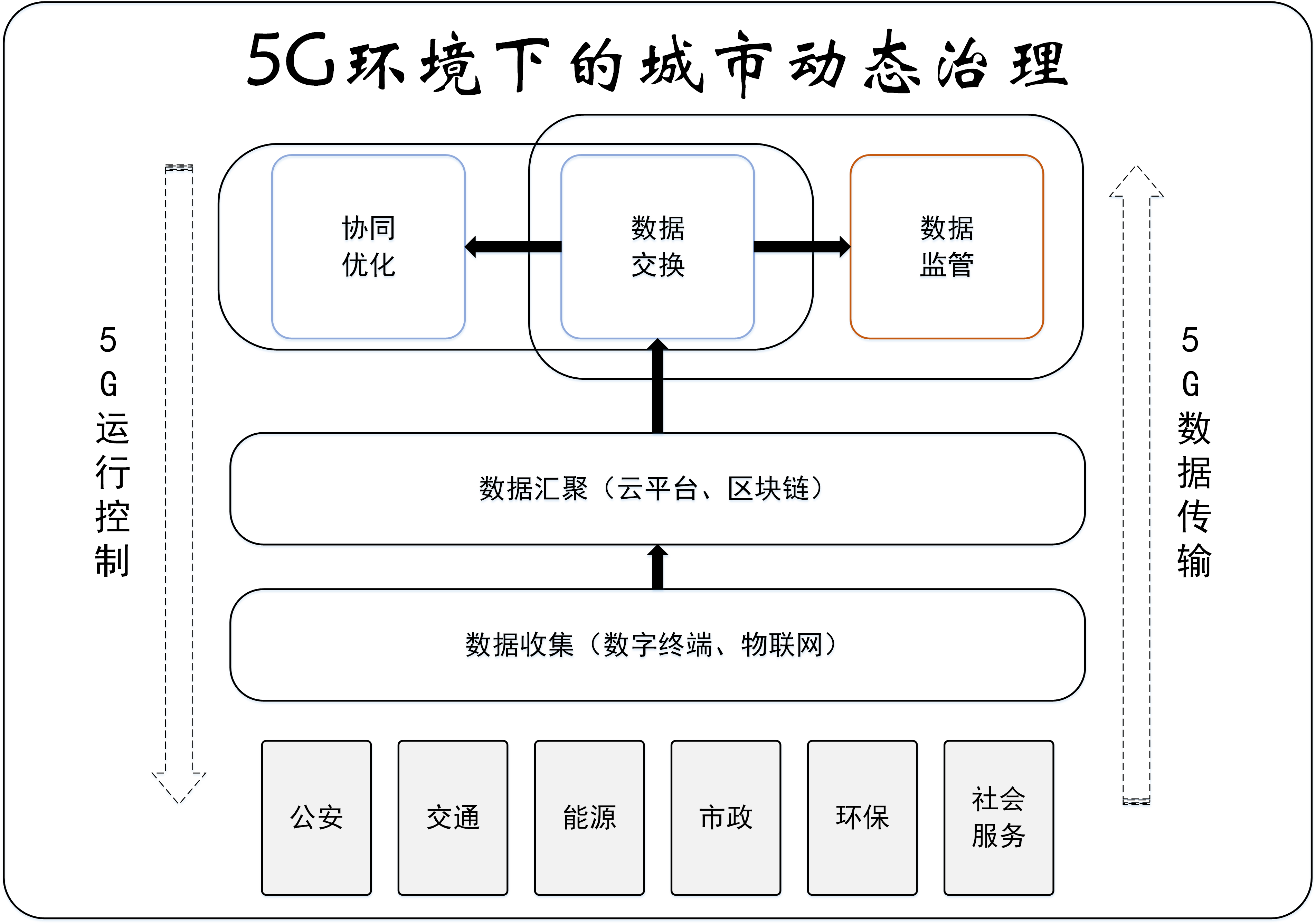 【实践新论】促进5G环境下的数据流动，构建城市动态治理体系